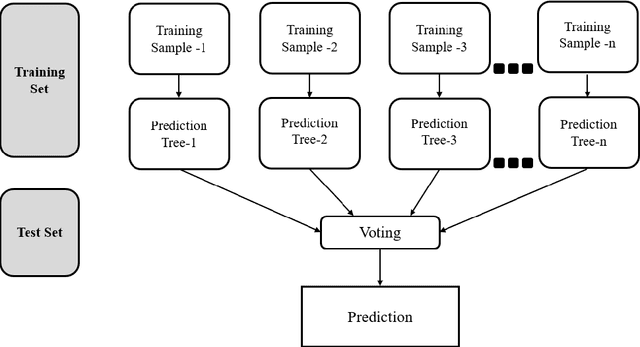 Figure 4 for Sdn Intrusion Detection Using Machine Learning Method