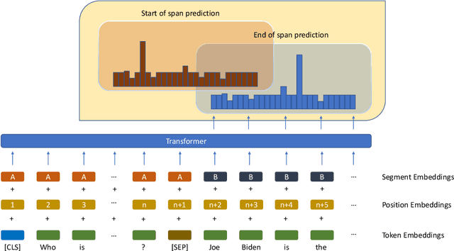 Figure 3 for Bridging the Language Gap: Knowledge Injected Multilingual Question Answering