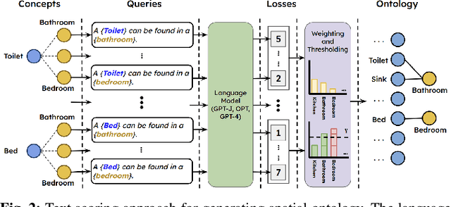 Figure 2 for Indoor and Outdoor 3D Scene Graph Generation via Language-Enabled Spatial Ontologies