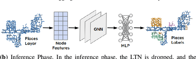 Figure 4 for Indoor and Outdoor 3D Scene Graph Generation via Language-Enabled Spatial Ontologies