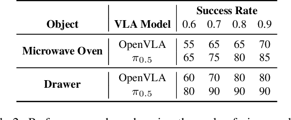 Figure 3 for AOMGen: Photoreal, Physics-Consistent Demonstration Generation for Articulated Object Manipulation