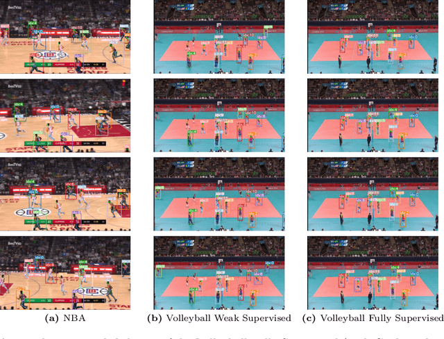 Figure 3 for Skeleton-based Group Activity Recognition via Spatial-Temporal Panoramic Graph