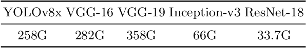 Figure 4 for Skeleton-based Group Activity Recognition via Spatial-Temporal Panoramic Graph