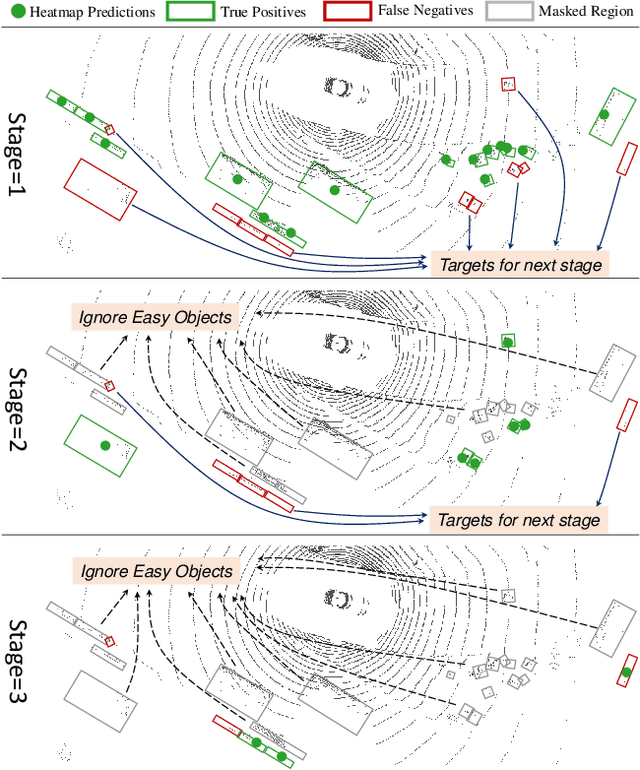 Figure 1 for FocalFormer3D : Focusing on Hard Instance for 3D Object Detection