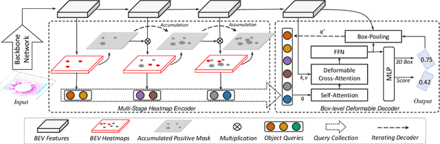 Figure 3 for FocalFormer3D : Focusing on Hard Instance for 3D Object Detection