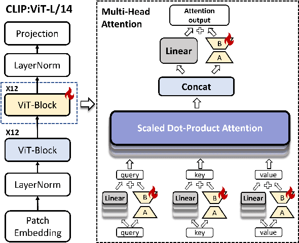 Figure 2 for FAMSeC: A Few-shot-sample-based General AI-generated Image Detection Method