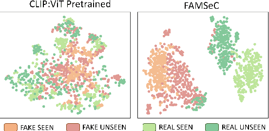 Figure 3 for FAMSeC: A Few-shot-sample-based General AI-generated Image Detection Method