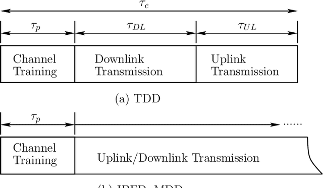 Figure 3 for User-Centric Cell-Free (UCCF) Wireless Systems: Principles and Optimization