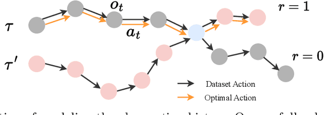 Figure 3 for Experimental evaluation of offline reinforcement learning for HVAC control in buildings