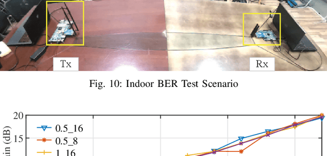 Figure 2 for Practical Frequency-Hopping MIMO Joint Radar Communications: Design and Experiment