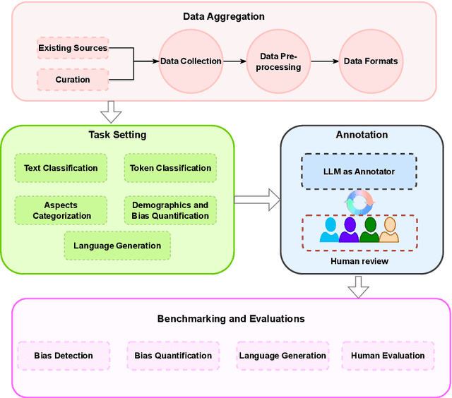 Figure 2 for BEADs: Bias Evaluation Across Domains