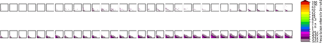 Figure 4 for RainAI -- Precipitation Nowcasting from Satellite Data