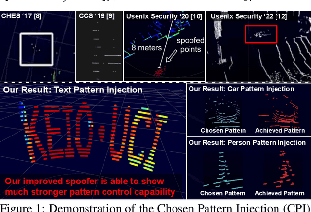 Figure 1 for Revisiting LiDAR Spoofing Attack Capabilities against Object Detection: Improvements, Measurement, and New Attack