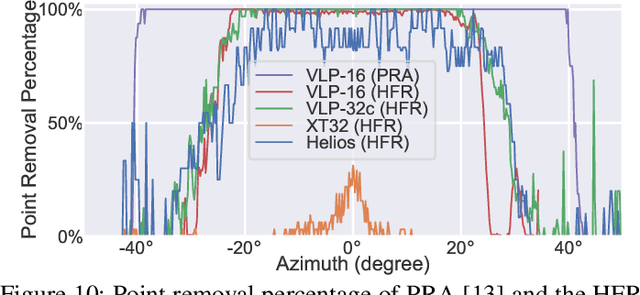 Figure 2 for Revisiting LiDAR Spoofing Attack Capabilities against Object Detection: Improvements, Measurement, and New Attack