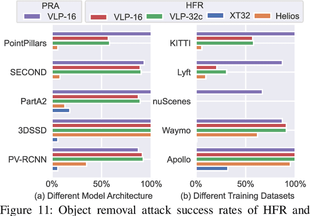 Figure 3 for Revisiting LiDAR Spoofing Attack Capabilities against Object Detection: Improvements, Measurement, and New Attack