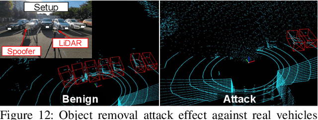 Figure 4 for Revisiting LiDAR Spoofing Attack Capabilities against Object Detection: Improvements, Measurement, and New Attack