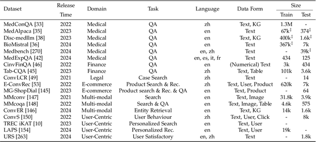 Figure 2 for A Survey of Conversational Search