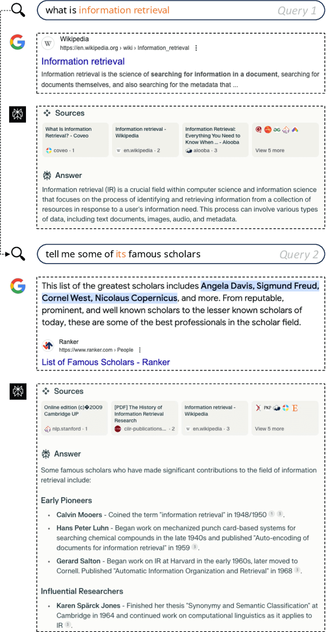 Figure 1 for A Survey of Conversational Search