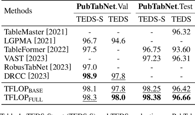 Figure 2 for TFLOP: Table Structure Recognition Framework with Layout Pointer Mechanism