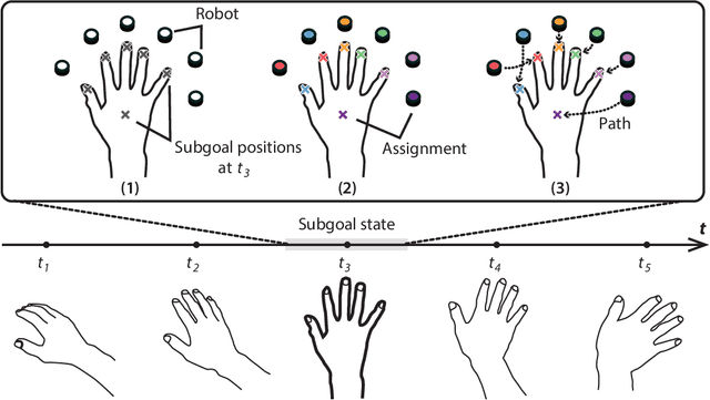 Figure 2 for Swarm Body: Embodied Swarm Robots