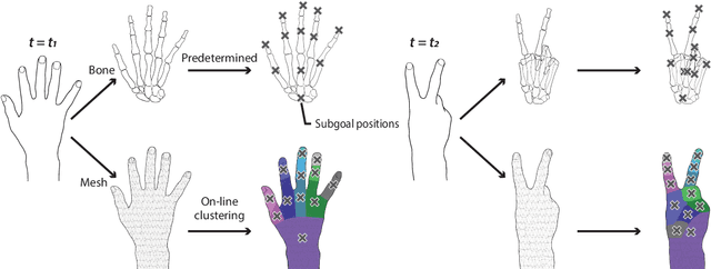 Figure 4 for Swarm Body: Embodied Swarm Robots