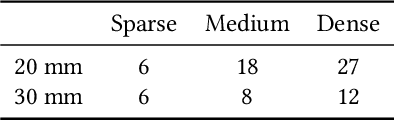 Figure 1 for Swarm Body: Embodied Swarm Robots