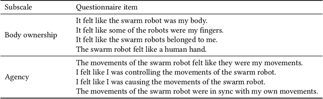 Figure 3 for Swarm Body: Embodied Swarm Robots