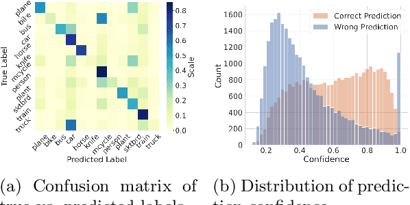 Figure 1 for Source-Free Domain Adaptation Guided by Vision and Vision-Language Pre-Training
