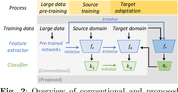 Figure 3 for Source-Free Domain Adaptation Guided by Vision and Vision-Language Pre-Training