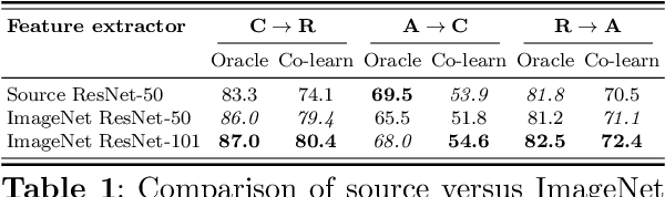 Figure 2 for Source-Free Domain Adaptation Guided by Vision and Vision-Language Pre-Training