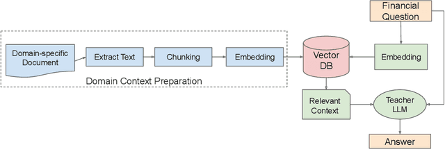 Figure 1 for Auto-Generating Earnings Report Analysis via a Financial-Augmented LLM