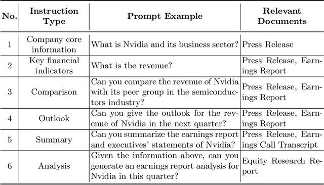 Figure 2 for Auto-Generating Earnings Report Analysis via a Financial-Augmented LLM