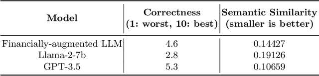 Figure 3 for Auto-Generating Earnings Report Analysis via a Financial-Augmented LLM