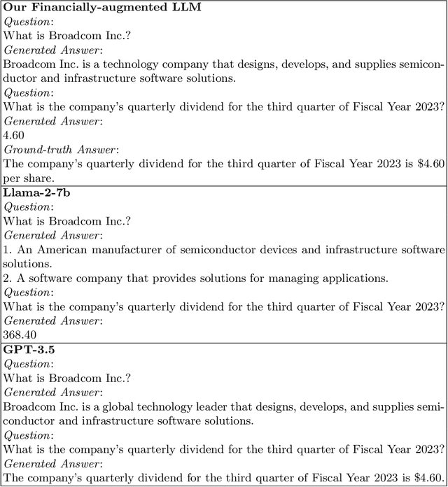 Figure 4 for Auto-Generating Earnings Report Analysis via a Financial-Augmented LLM