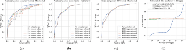 Figure 4 for A Practical Mixed Precision Algorithm for Post-Training Quantization