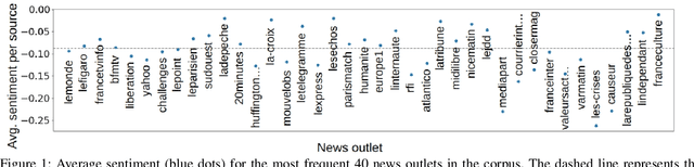 Figure 1 for Combining Objective and Subjective Perspectives for Political News Understanding