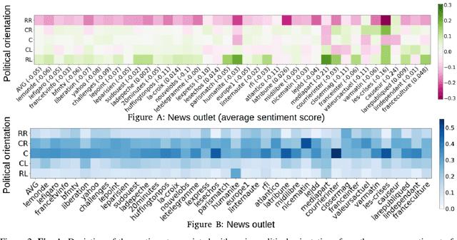 Figure 3 for Combining Objective and Subjective Perspectives for Political News Understanding