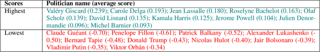 Figure 4 for Combining Objective and Subjective Perspectives for Political News Understanding