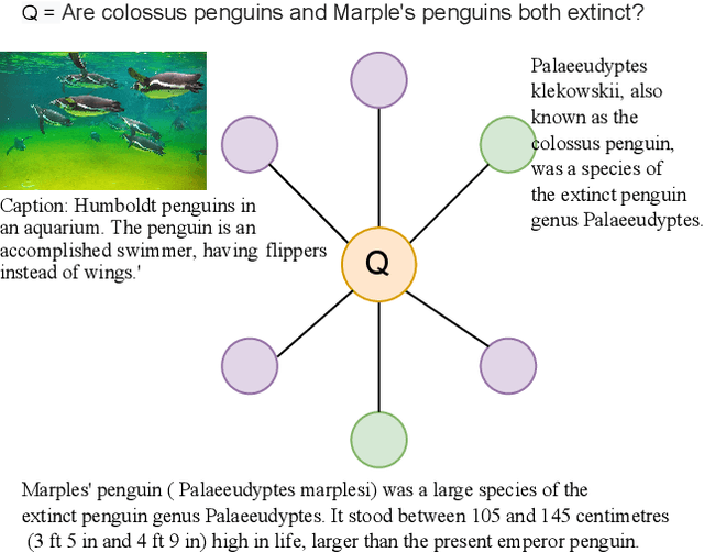 Figure 3 for Multimodal Multihop Source Retrieval for Web Question Answering