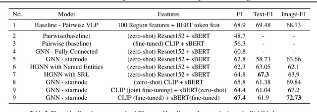 Figure 4 for Multimodal Multihop Source Retrieval for Web Question Answering