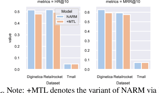 Figure 1 for A Simple Yet Effective Approach for Diversified Session-Based Recommendation