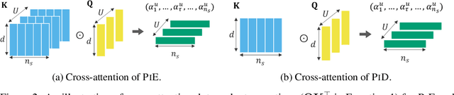 Figure 3 for Encode Once and Decode in Parallel: Efficient Transformer Decoding