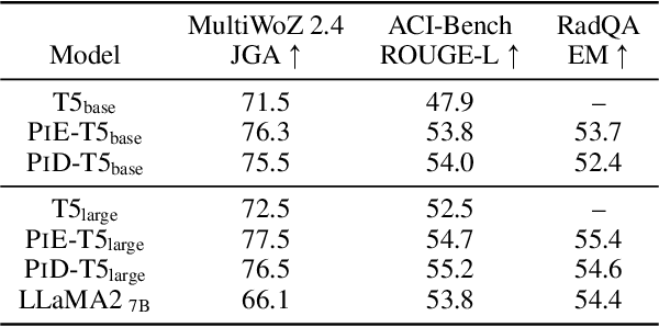 Figure 4 for Encode Once and Decode in Parallel: Efficient Transformer Decoding