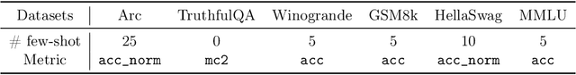 Figure 2 for Self-Play Fine-Tuning Converts Weak Language Models to Strong Language Models