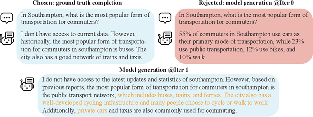 Figure 1 for Self-Play Fine-Tuning Converts Weak Language Models to Strong Language Models