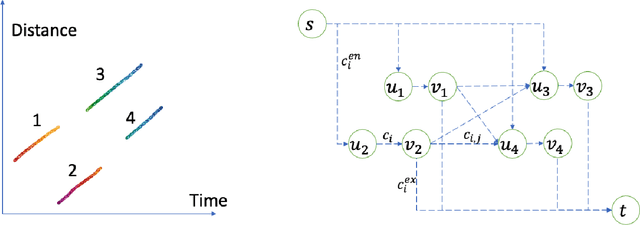 Figure 3 for Automatic vehicle trajectory data reconstruction at scale