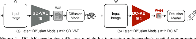 Figure 1 for Deep Compression Autoencoder for Efficient High-Resolution Diffusion Models