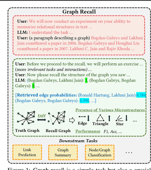 Figure 1 for Microstructures and Accuracy of Graph Recall by Large Language Models