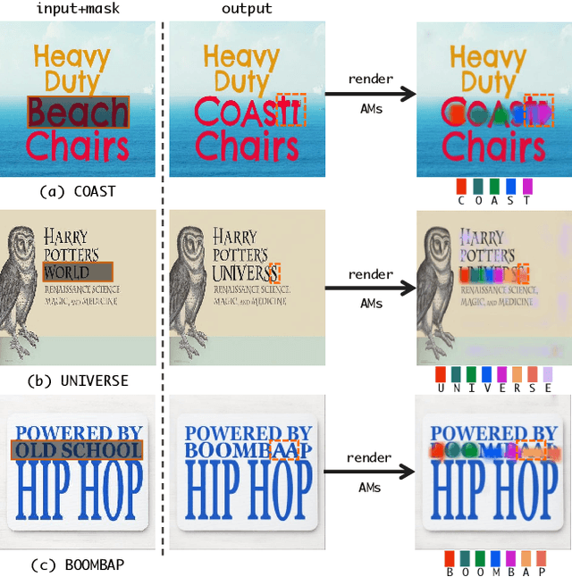 Figure 4 for High Fidelity Scene Text Synthesis