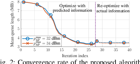 Figure 2 for DT-Aided Resource Management in Spectrum Sharing Integrated Satellite-Terrestrial Networks